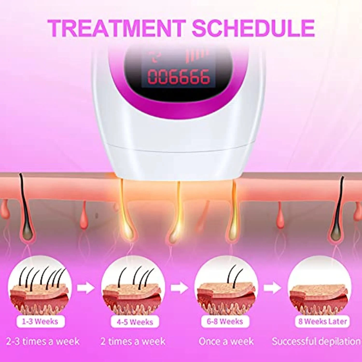 IPL Laser Hair Removal for Women and Men, 999,900 Flashes At-Home Permanent Painless Light Hair Removal Device for Facial, Armpits and Whole Body